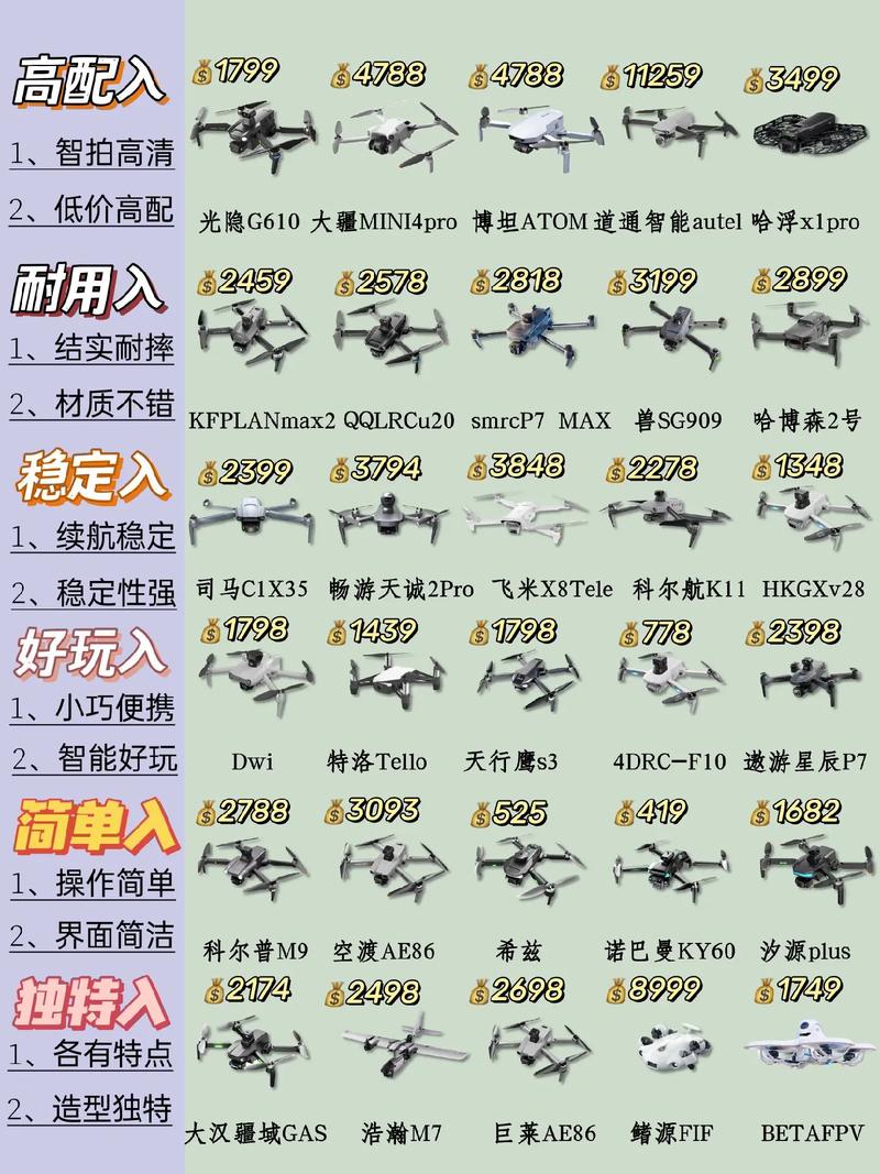 无人机价格走势如何？-图1