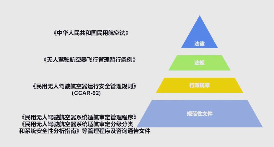 无人机制度监管，如何平衡创新与安全？-图2