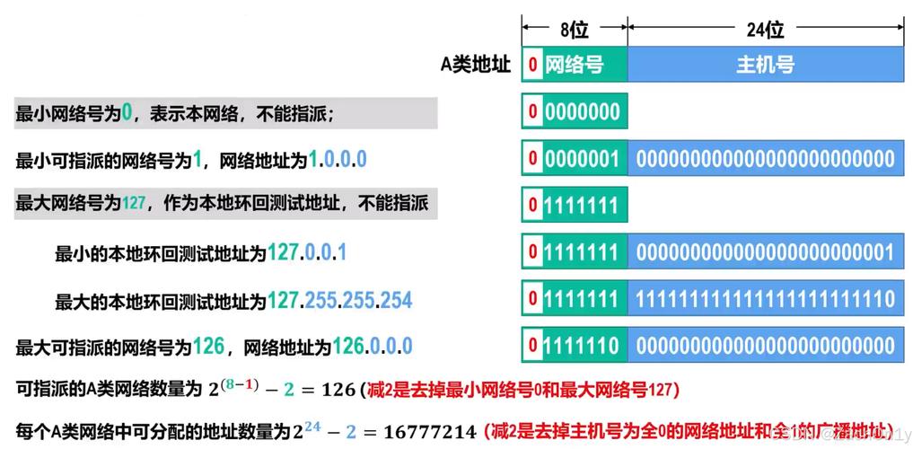 IP网络地址与主机地址如何区分？-图1