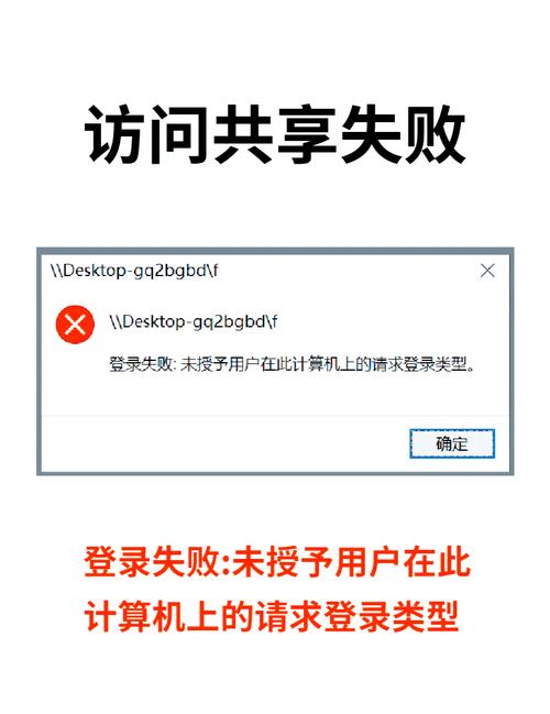 共享文件夹网络权限访问如何正确设置？-图1