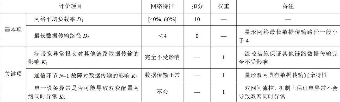 网络传输数据可靠性指标-图1