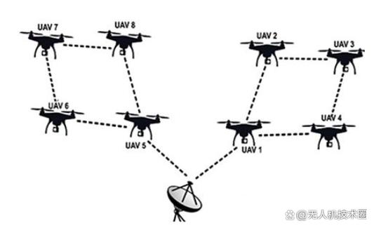 WiFi无人机如何高效组网？-图1