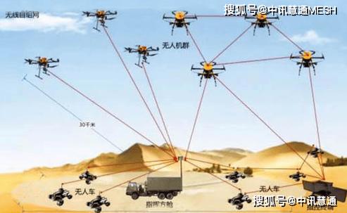 WiFi无人机如何高效组网？-图3