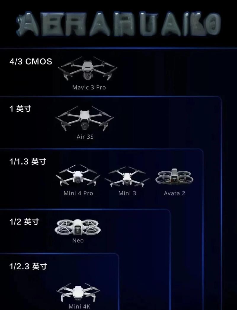 零度与大疆无人机，核心差异在哪？-图1