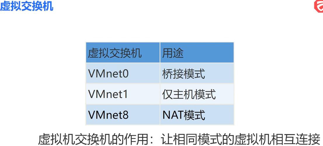 VMware无线网络如何配置与使用?-图1 VMware无线网络如何配置与使用?-图1
