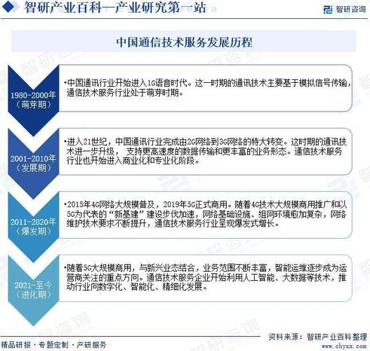 光纤通信技术发展现状如何？-图3