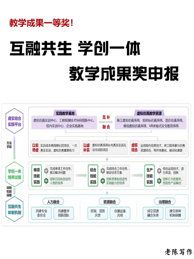 在技术上有三个首创-图2