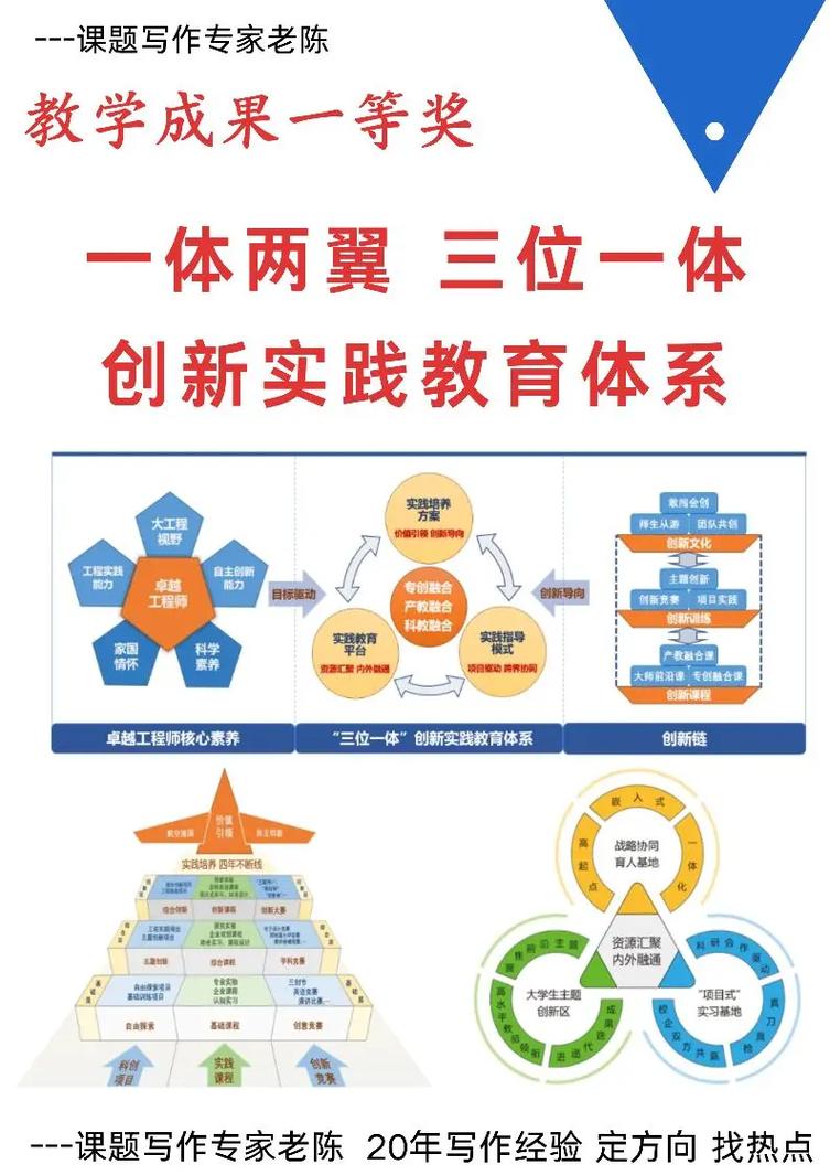 在技术上有三个首创-图1