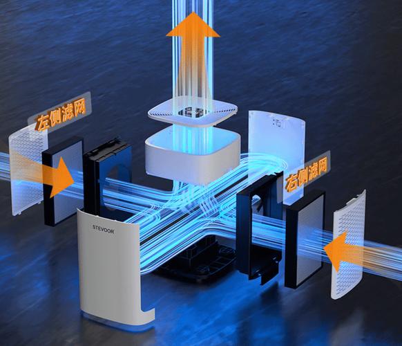 哪种除甲醛技术最靠谱？-图1