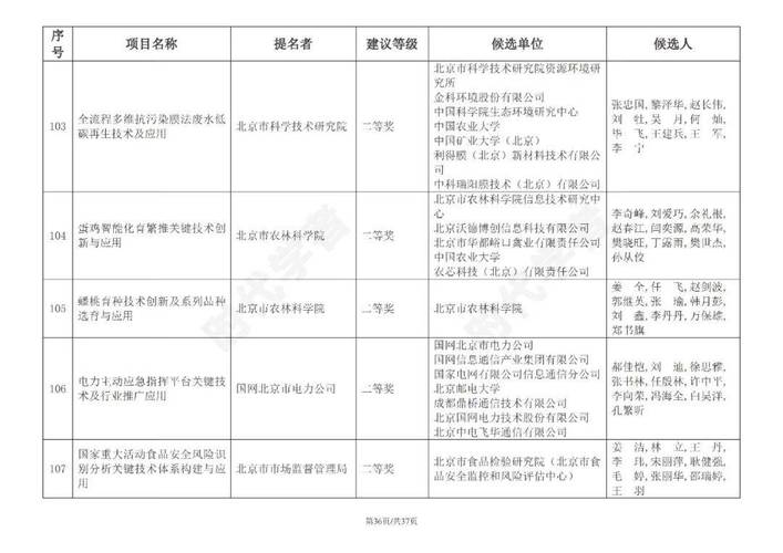 北京市科学技术奖励办法有何新变化？-图3
