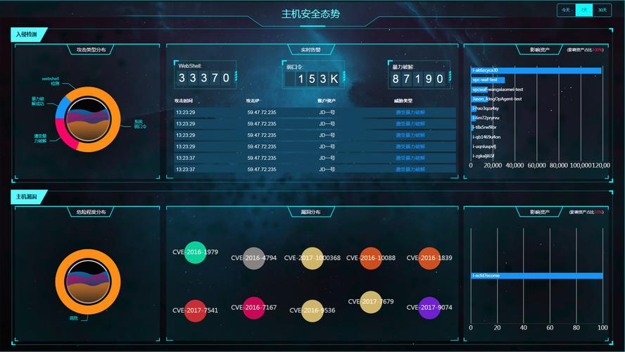 网络管理系统配置管理的关键是什么？-图1