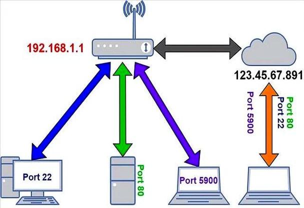 网络打印机端口映射如何设置？-图2
