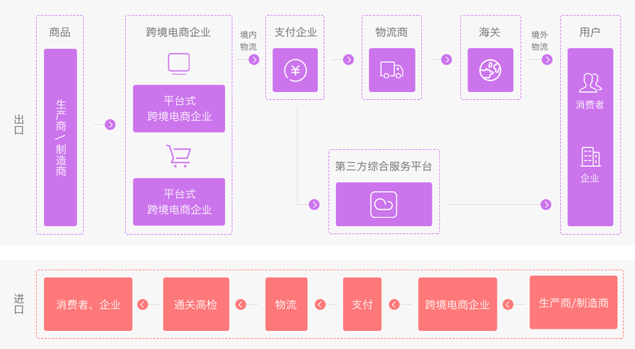 电商技术模式有哪些核心类型？-图1