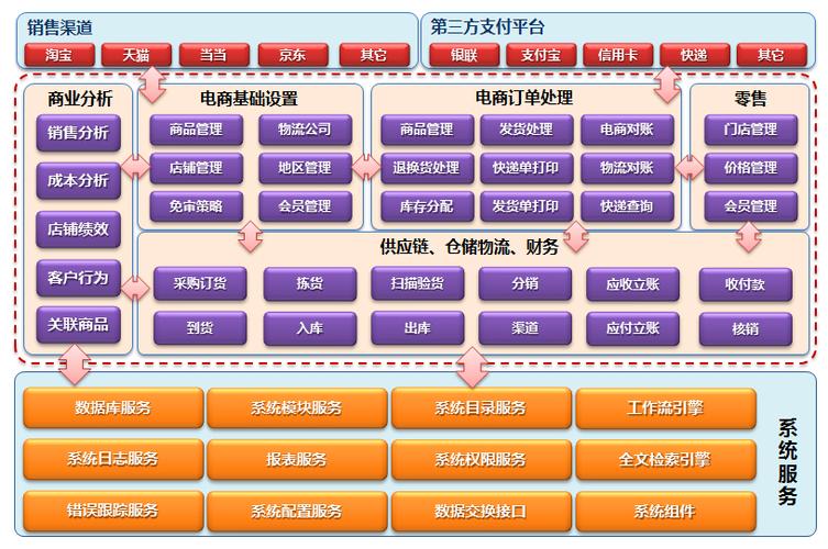 电商技术模式有哪些核心类型？-图3