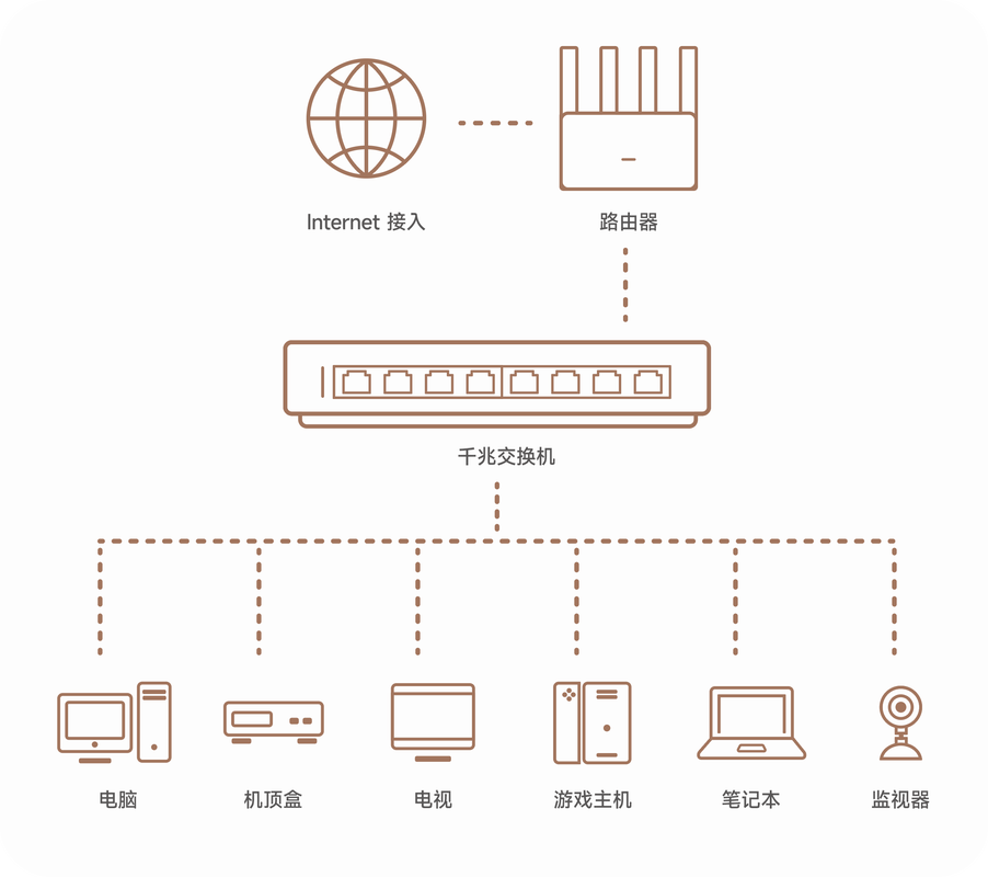 电子数据交换技术如何赋能行业应用？-图3