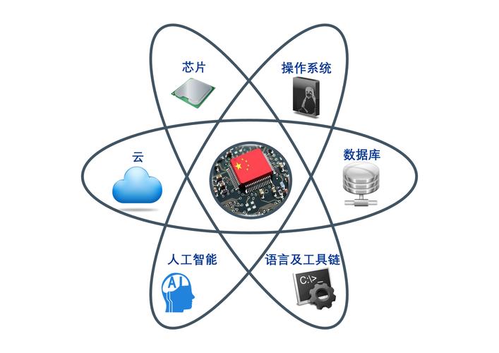 国产信息技术产品应用现状如何？-图1