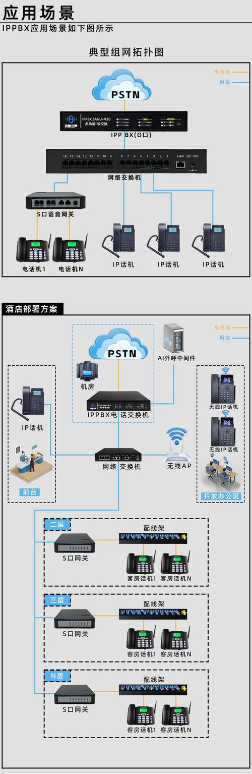 传统电话数据交换如何实现信息传输？-图3