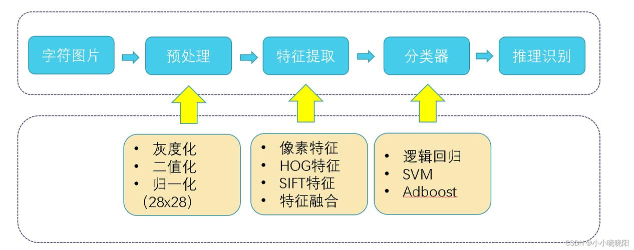 J2EE的13种技术具体指哪些？-图3