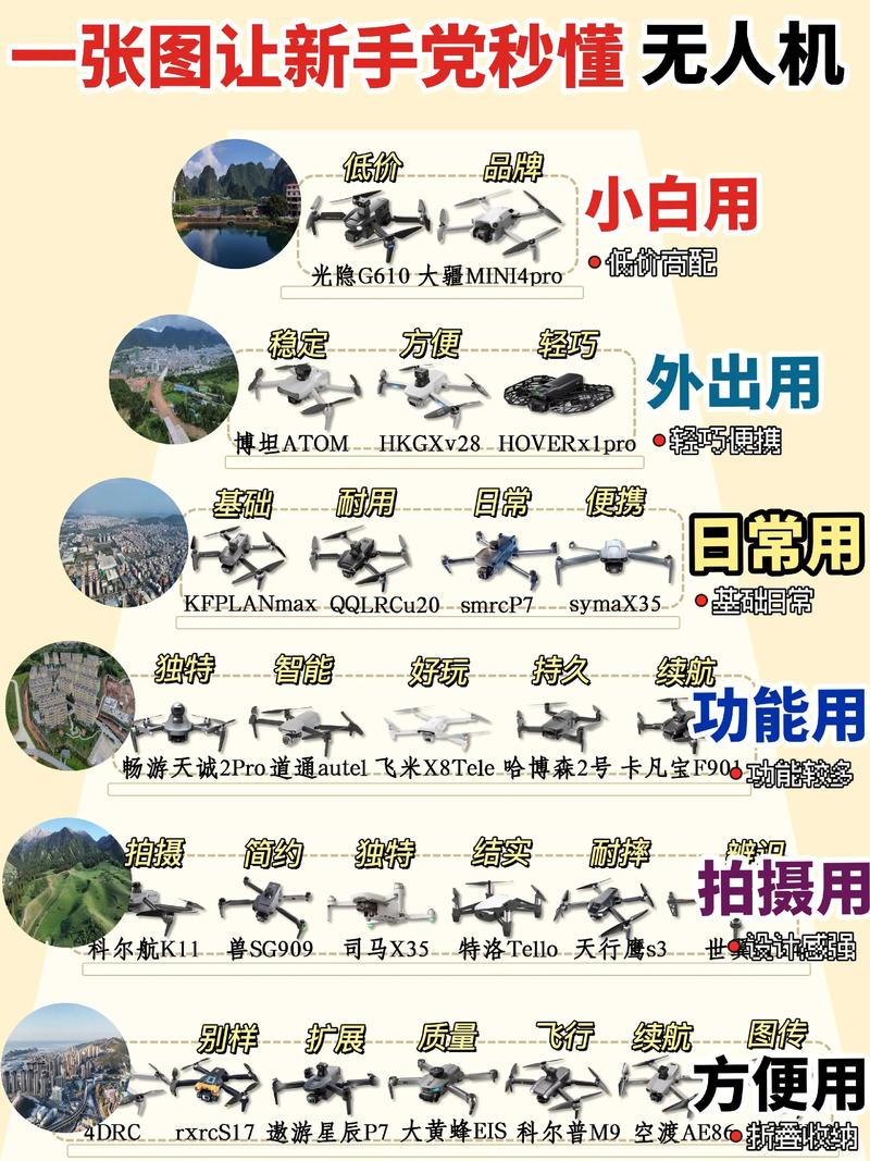 自拍无人机和普通无人机有何不同？-图2