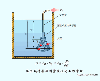 传感器信号调理技术关键是什么？-图2