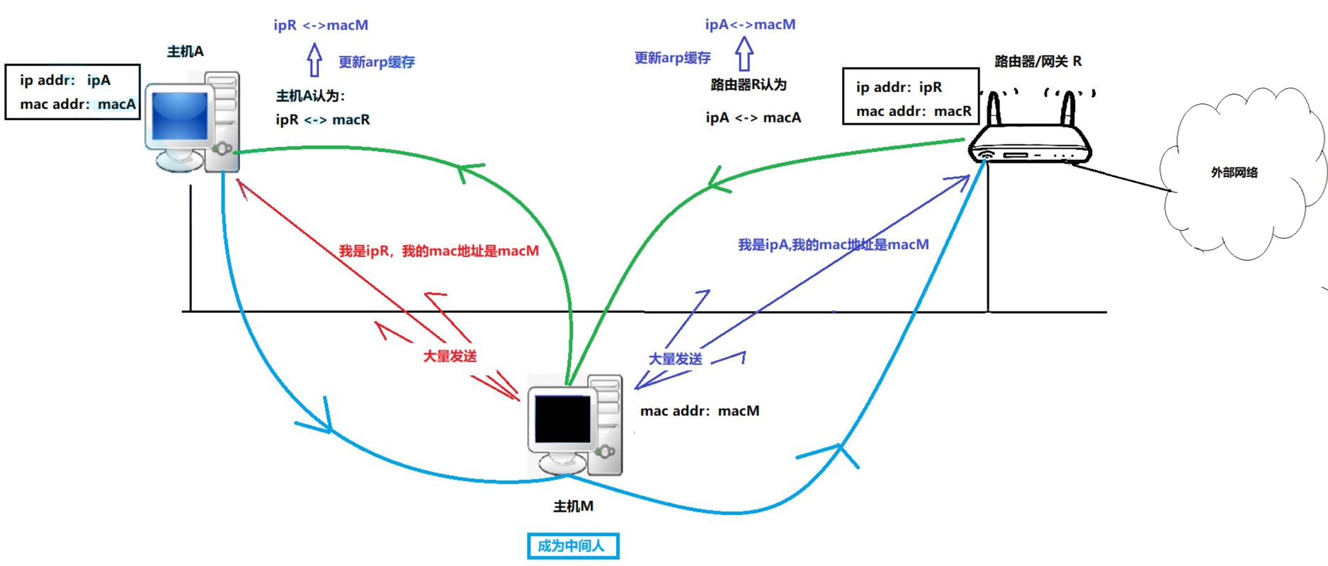ARP防火墙技术如何有效防范攻击？-图1