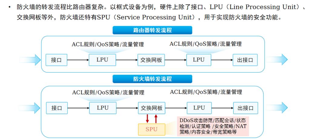 ARP防火墙技术如何有效防范攻击？-图2