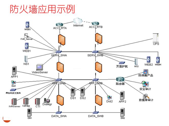 ARP防火墙技术如何有效防范攻击？-图3