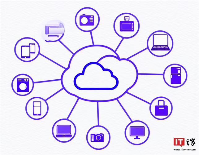 WiFi如何赋能物联网技术？-图1