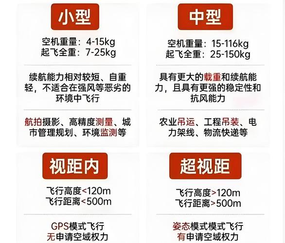 山东无人机报考条件有哪些？-图3