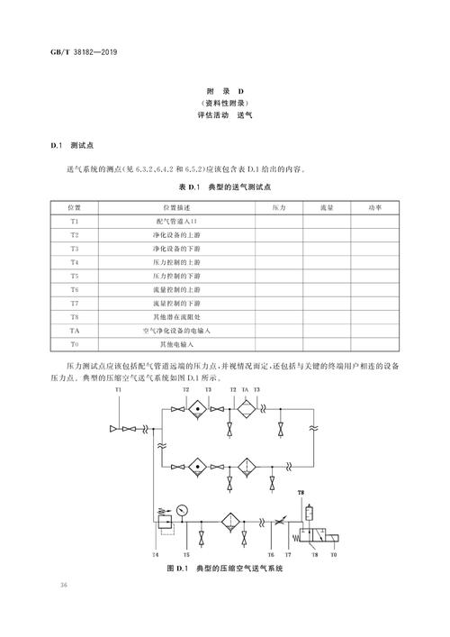 衡量压缩技术好坏的标准-图3