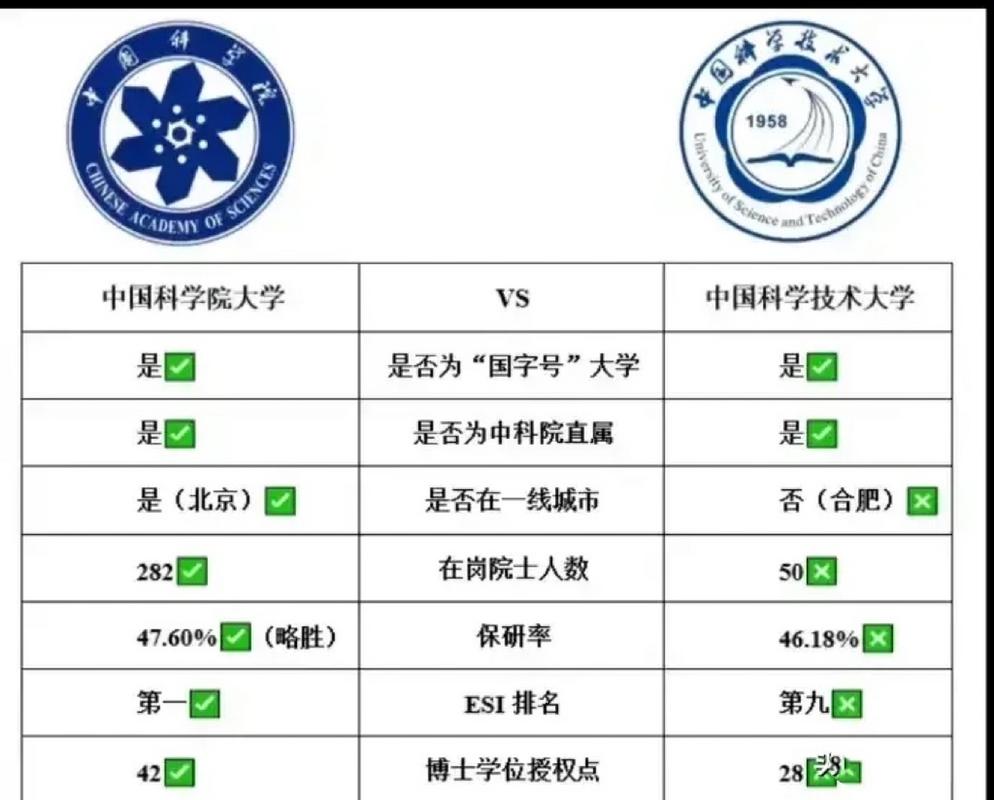 科技与科学技术，究竟有何不同？-图3