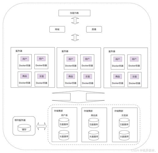 Docker网络模式有哪些？如何选择？-图3