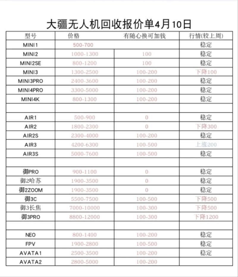 10公斤农药无人机价格多少？-图2