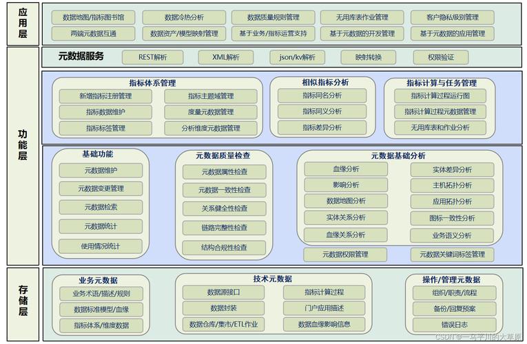 技术元数据与业务元数据如何区分？-图2