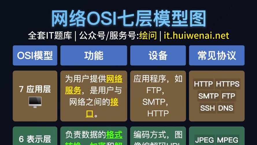 Windows网络模型有哪些核心架构？-图2