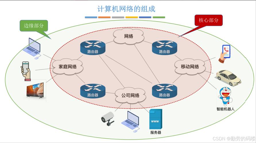 Windows网络模型有哪些核心架构？-图3