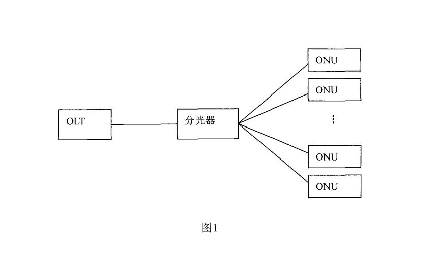 无源与有源光网络，哪种更适合你？-图1