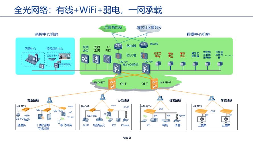 无源与有源光网络，哪种更适合你？-图2