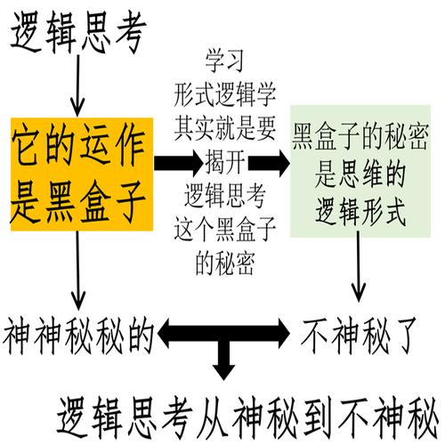 逻辑思考的技术PDF如何提升思考能力？-图2