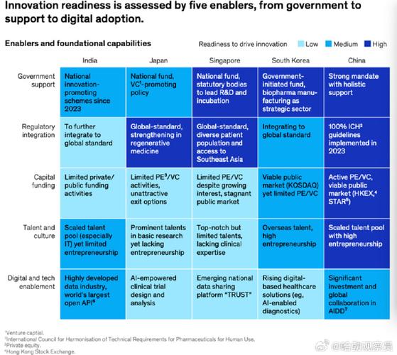 麦肯锡12大颠覆技术，哪些将重塑未来？-图3