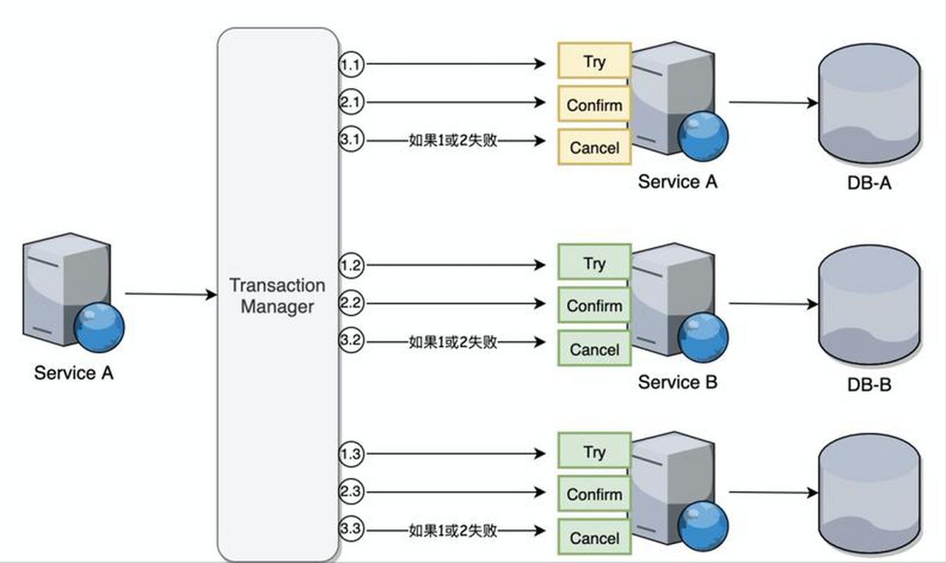 计算机网络与分布式系统有何本质关联？-图1