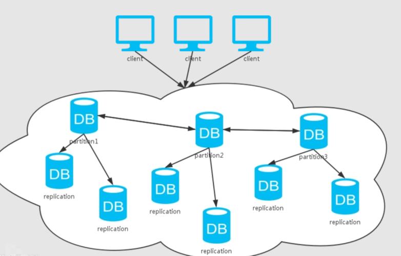 计算机网络与分布式系统有何本质关联？-图2