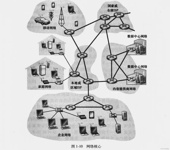 计算机网络与分布式系统有何本质关联？-图3