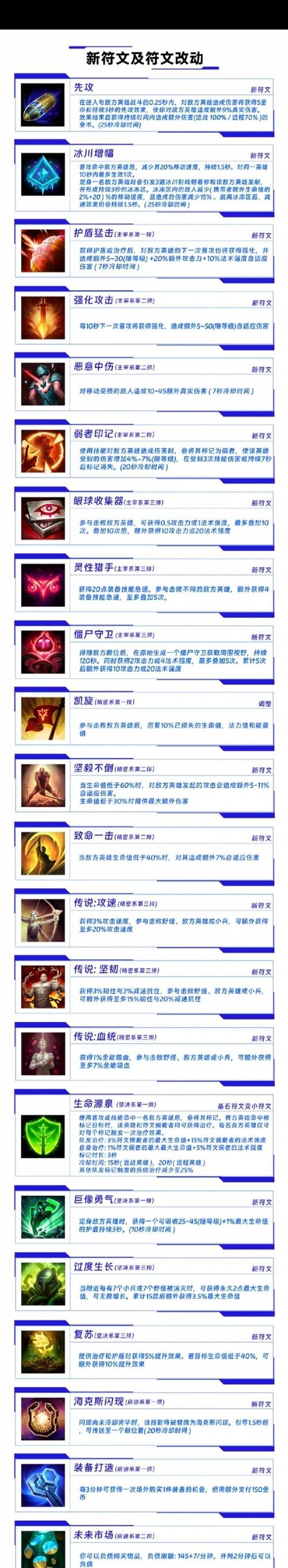 如何快速提升LOL技术？-图1