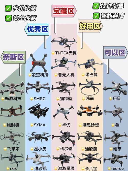 Smart无人机App如何实现智能操控？-图2