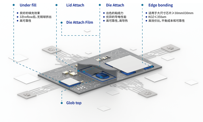 微细加工与MEMS技术如何协同创新？-图3