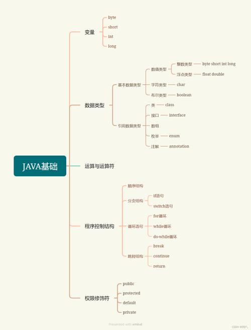 Java问题定位，有哪些高效实用技巧？-图3