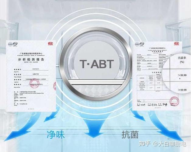 冰箱TABT杀菌技术真的安全有效吗？-图1