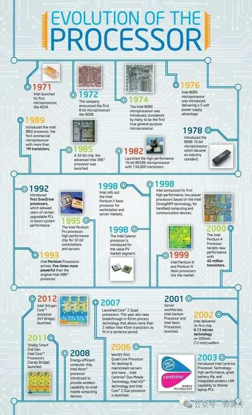 计算机网络的现状与发展-图2