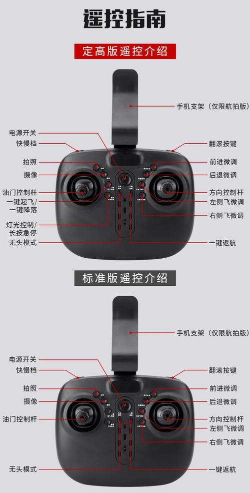 零度无人机如何校准遥控器？-图2